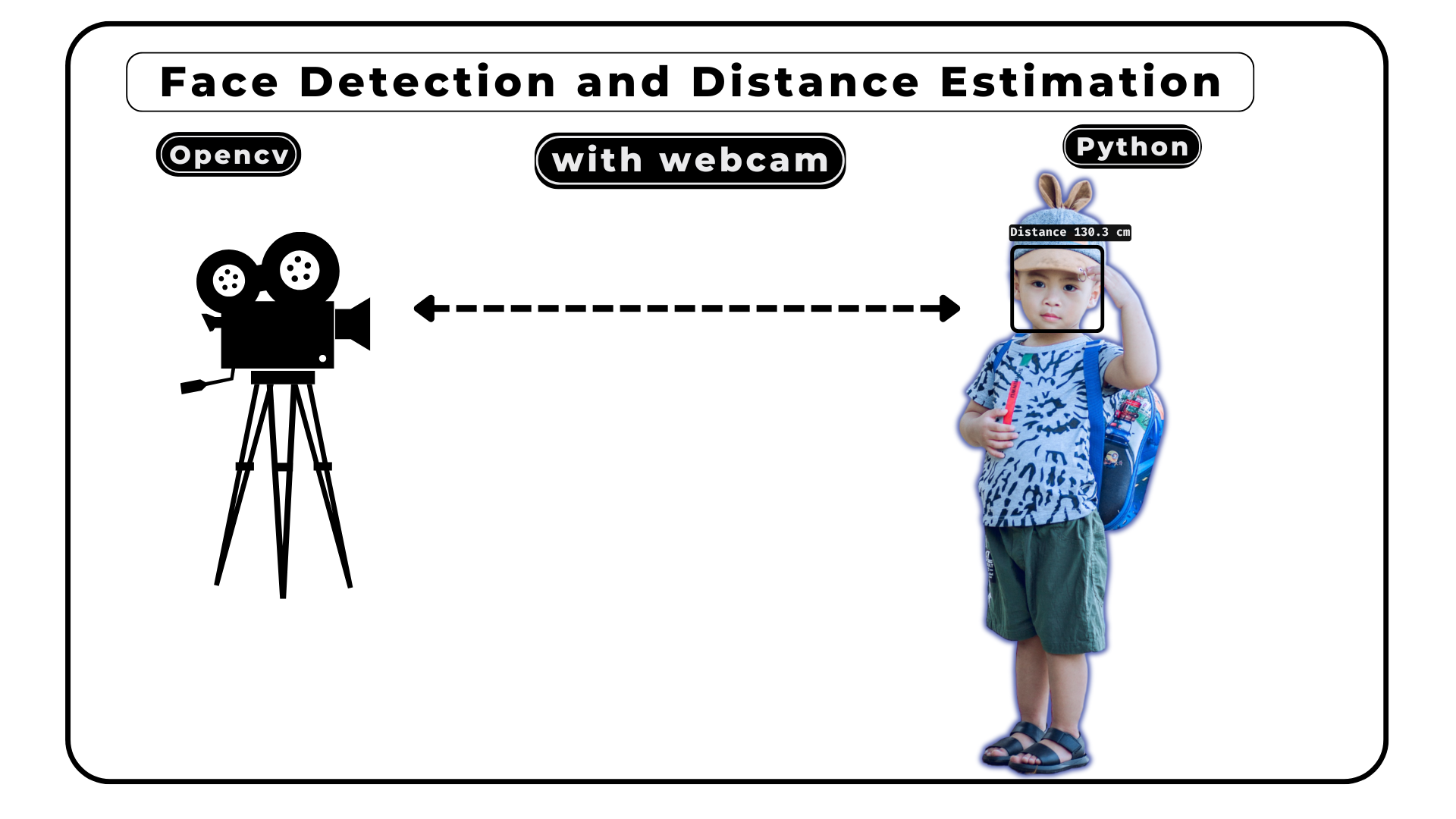 Distance Measurement using Single Camera